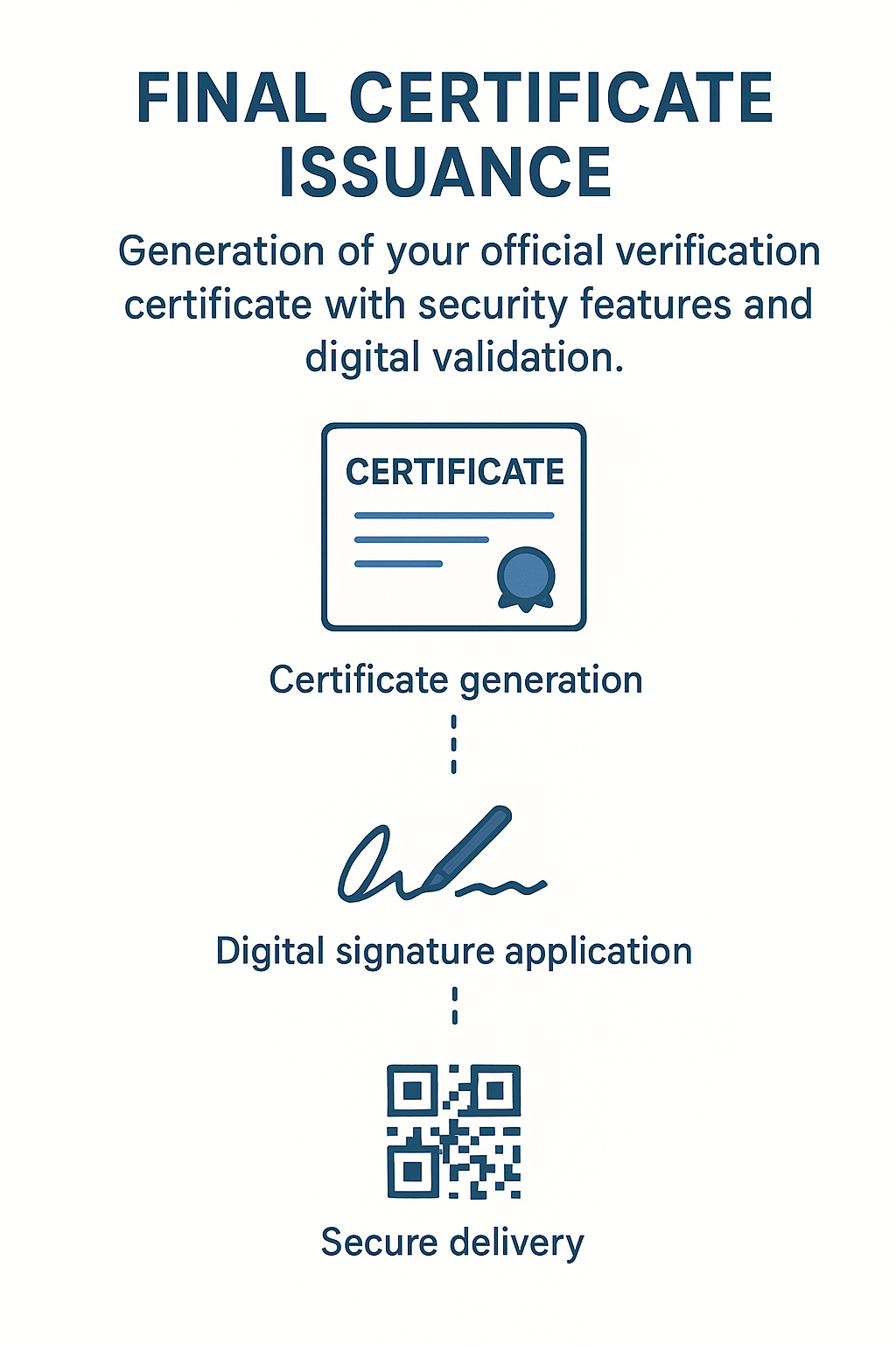 Final verification on mobile with secure padlock